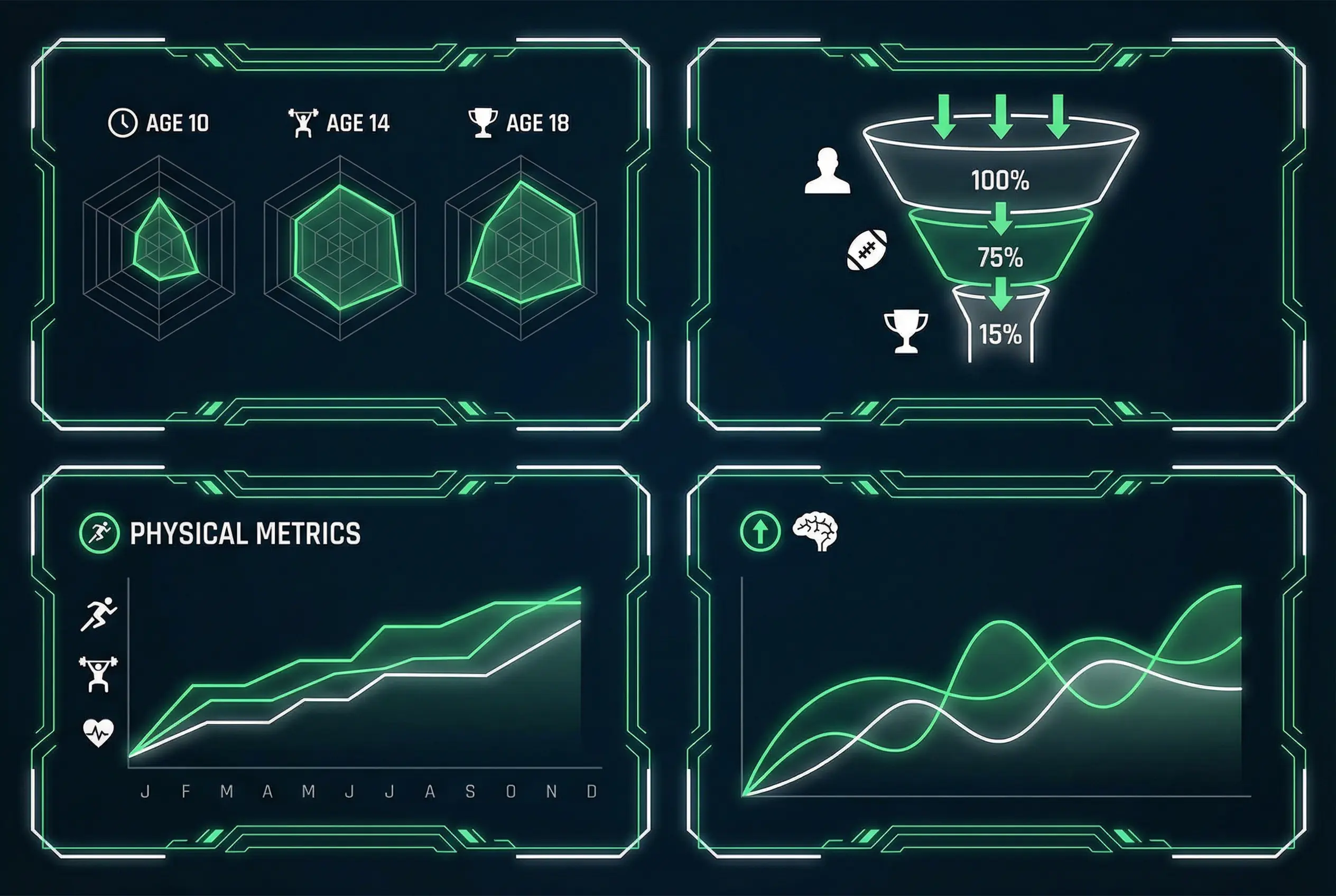 青训球员发展数据 - 五星体育 青训分析